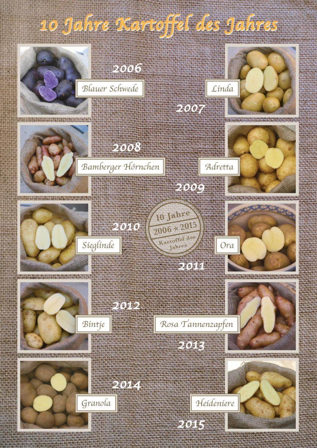 Kartoffel des Jahres 2017: „Weinberger Schloßkipfler“ – Blaue Kartoffeln